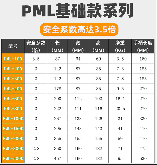 手動磁力吸盤技術參數(shù)